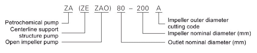 Model Description of ZA Series Chemical Circulation Pump Model Description of ZA Series Chemical Circulation Pump